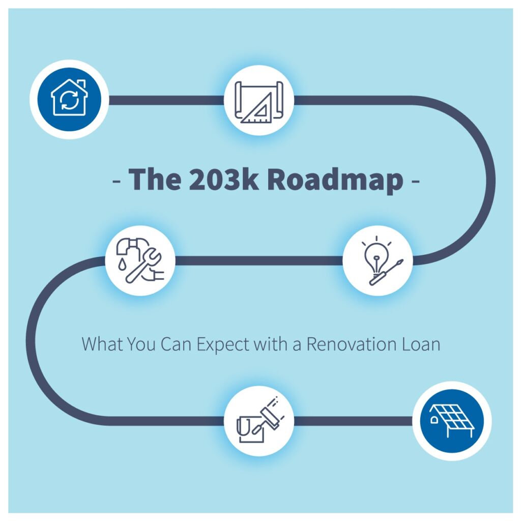 The 28k Roadmap- What You Can Expect with a Renovation Loan
